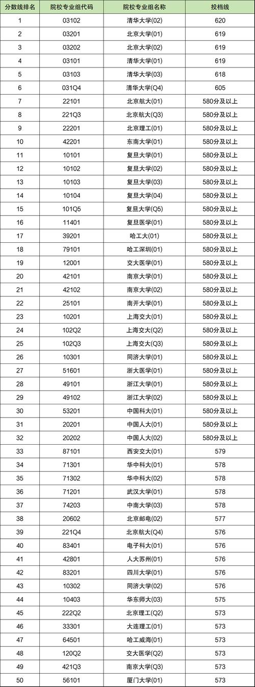 2024年阿肯色大学录取分数线（所有专业分数线一览表公布）_大学院校分数线_录取分数线大学