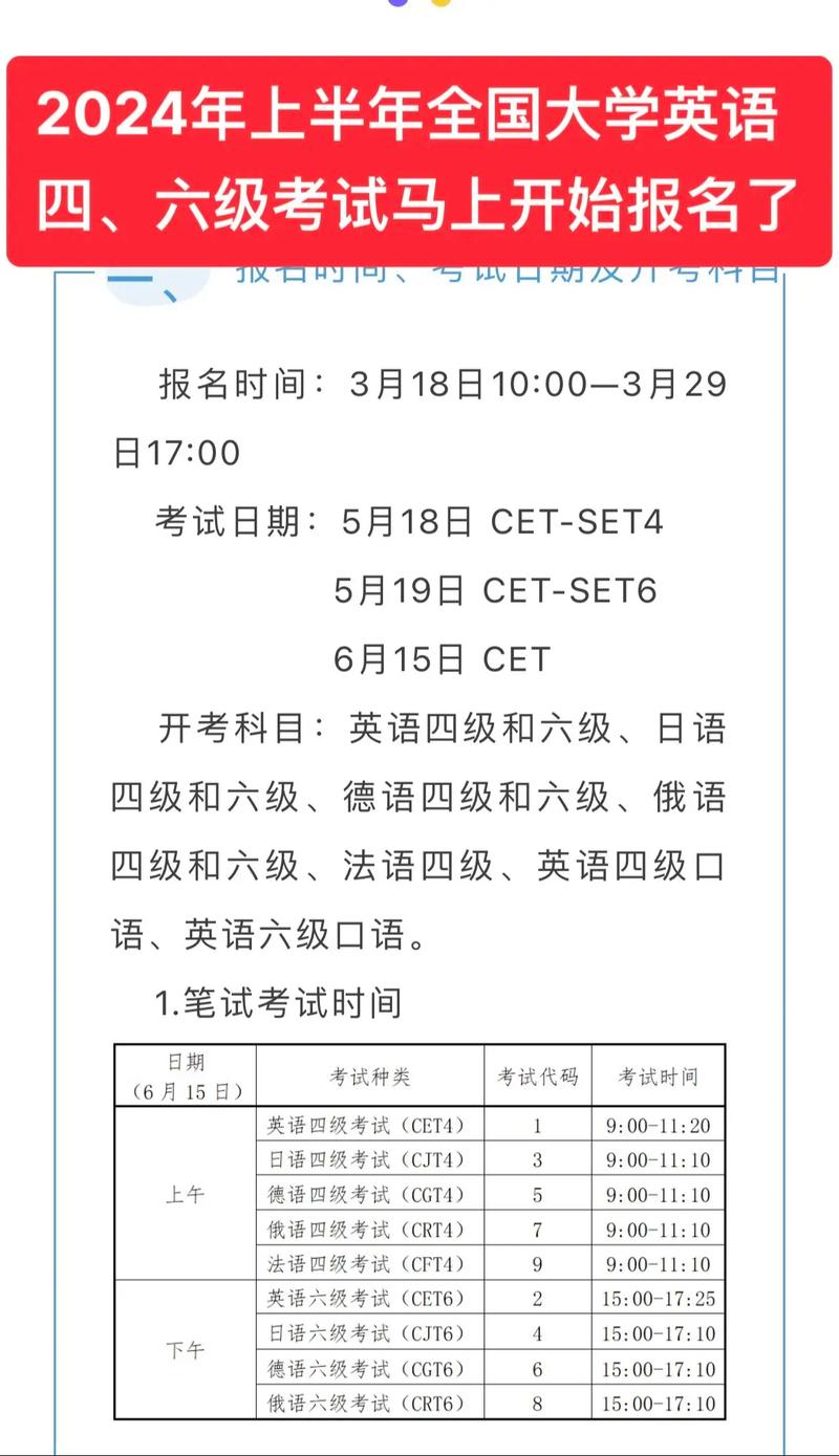 2024年六级报名官网报名入口_2022六级报名_2021年六级考试报名