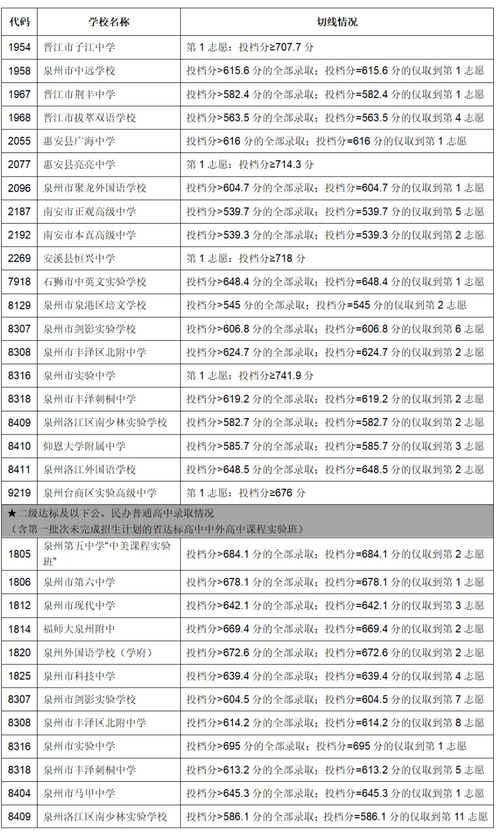 2024年泸州中考成绩查询_2021中考泸州成绩查询_泸州中考成绩网上查询