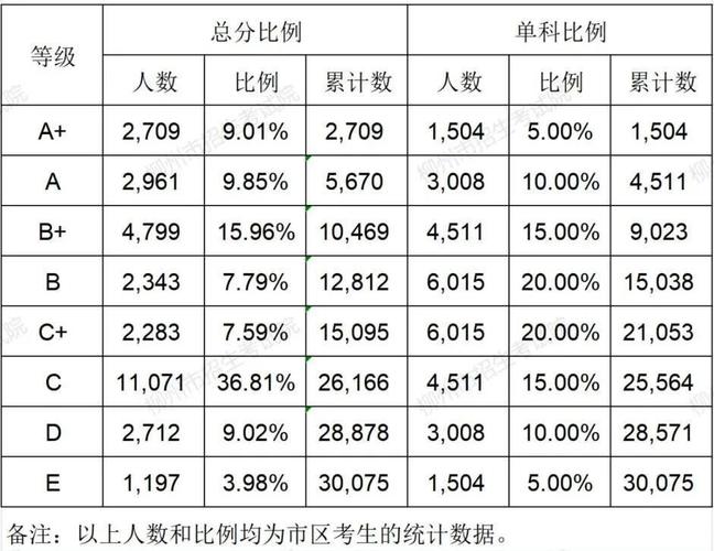 柳州中考成绩查询时间2020_2024年柳州中考成绩查询_柳州市中考查询