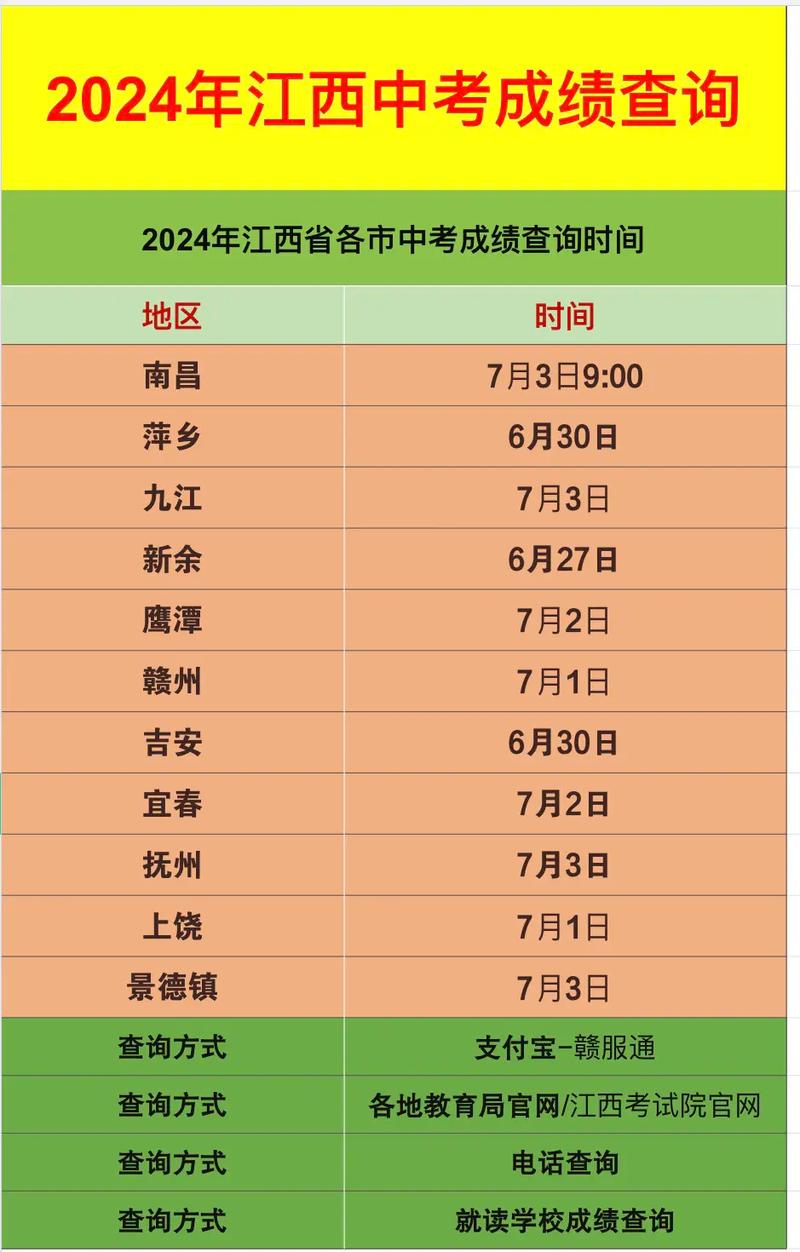 2024年泸州中考成绩查询入口_2021泸州中考查询_泸州中考成绩网上查询