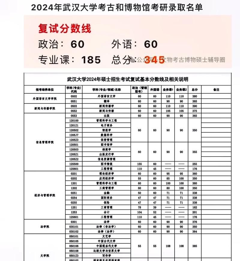 2021年武大考研_珞珈武汉大学考研网_2024年珞珈武大考研网