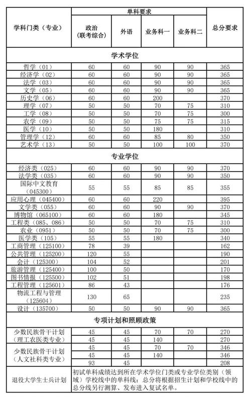 南开大学滨海学院录取位次_南开大学滨海学院高考分数线_2024年南开大学滨海学院录取分数线