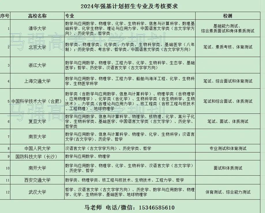 强基计划报名资格_强基计划报名截止_2024年强基计划报名入口