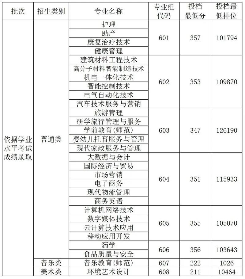 清远职业技术学院2021年_清远职业技术学院2021_2024年清远职业技术学院分数线