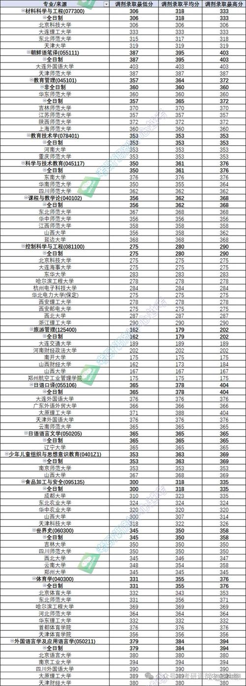 2024年山西师范大学录取分数线_山西师范的分数线_山西师范大学2021录取分数