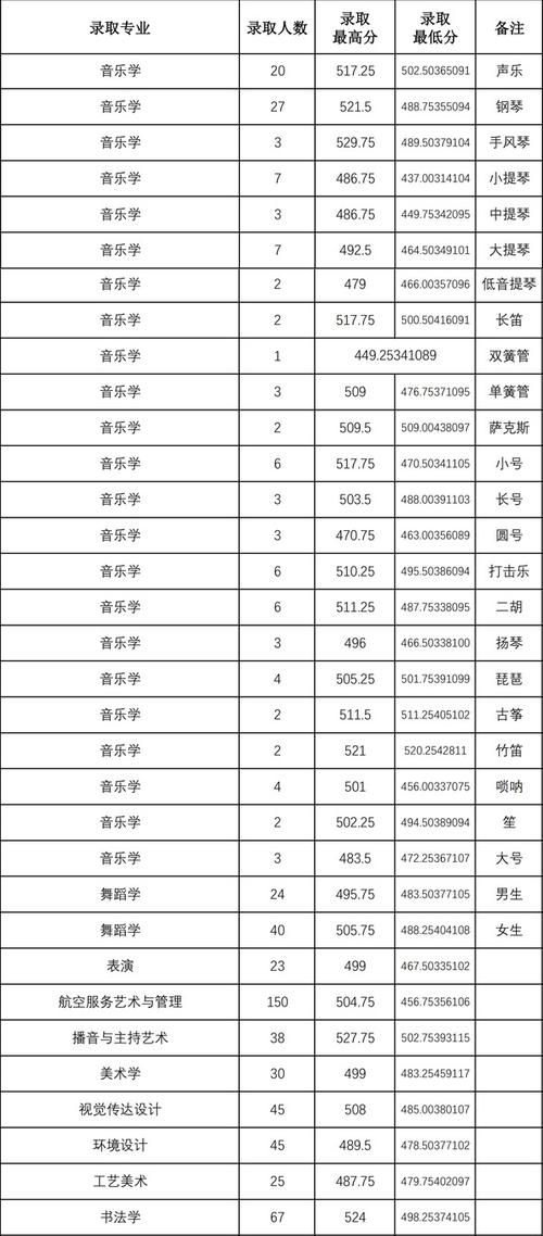 山西师范大学2021录取分数_2024年山西师范大学录取分数线_山西师范的分数线