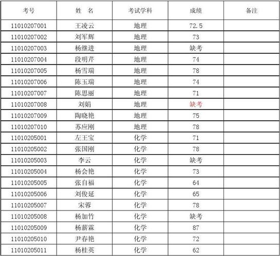 栖霞市教育局官网首页_栖霞教育网地址和入口_南京栖霞教育网官网