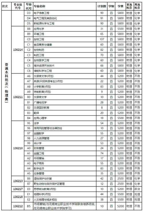 2024年盐城师范学院分数线_2024年盐城师范学院分数线_盐城师范学院往年专业分数线