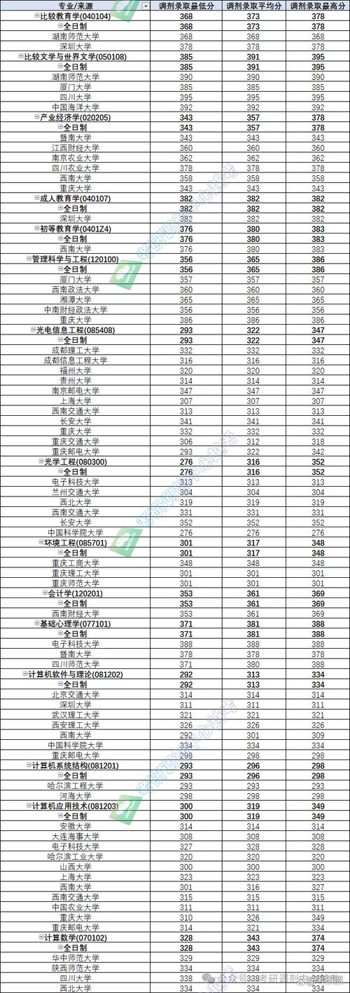 重庆大学免费师范生分数线_2024年重庆师范大学录取查询_重庆大师范大学招生分数