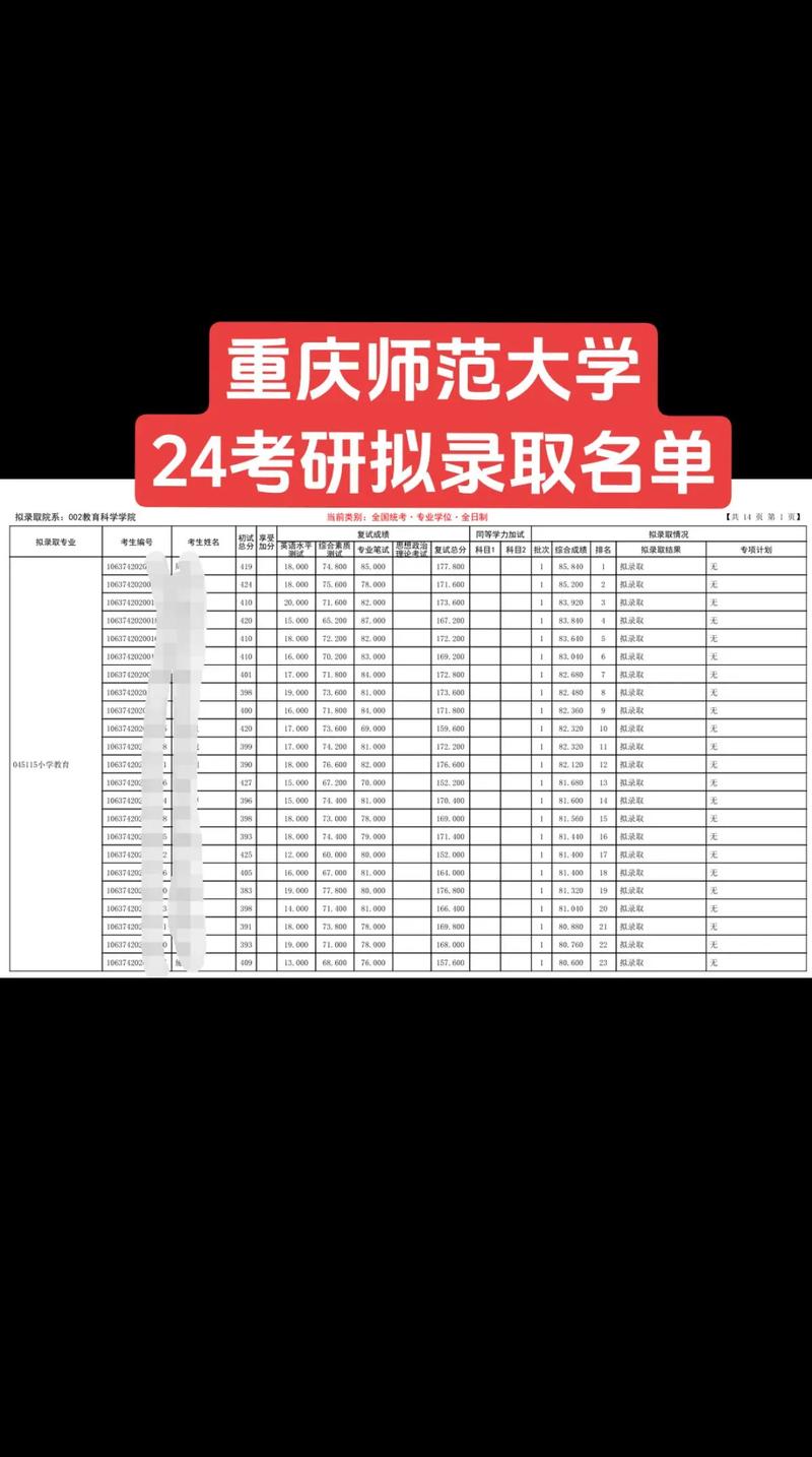 重庆大师范大学招生分数_重庆大学免费师范生分数线_2024年重庆师范大学录取查询