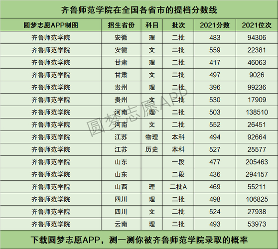 齐鲁师范学院2020年投档线_齐鲁师范分数线是多少_2024年齐鲁师范学院分数线