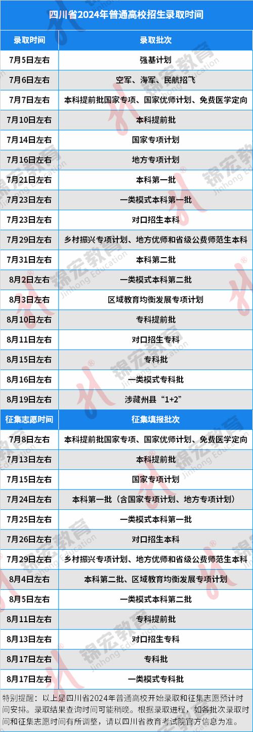 四川高考时间_2024年四川高考时间具体时间_高考四川时间安排表