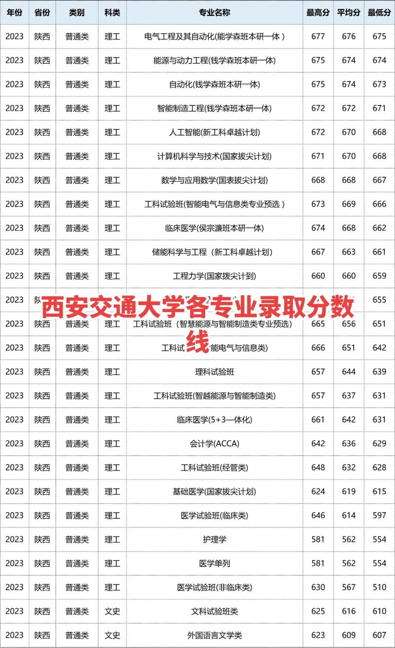 西安交通大学院线2020_西安交通大学院线_2024年西安交通大学城市学院分数线