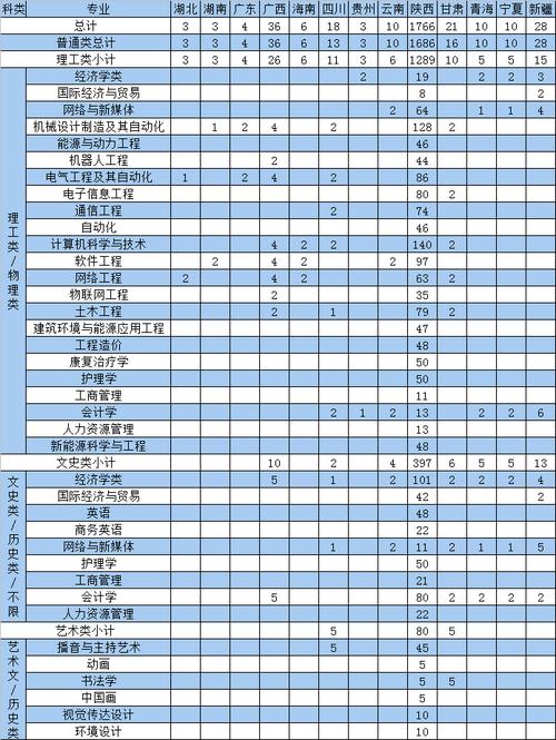 2024年西安交通大学城市学院分数线_西安交通大学院线2020_西安交通大学院线