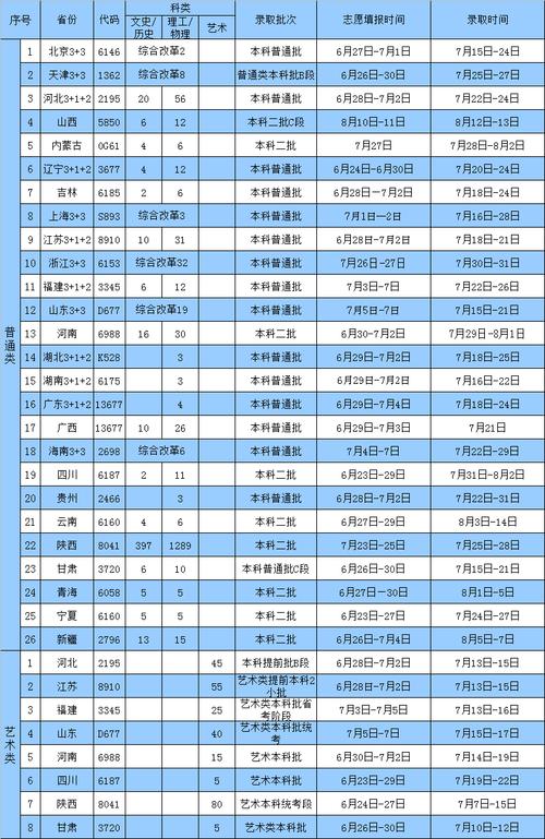 西安交通大学院线_西安交通大学院线2020_2024年西安交通大学城市学院分数线