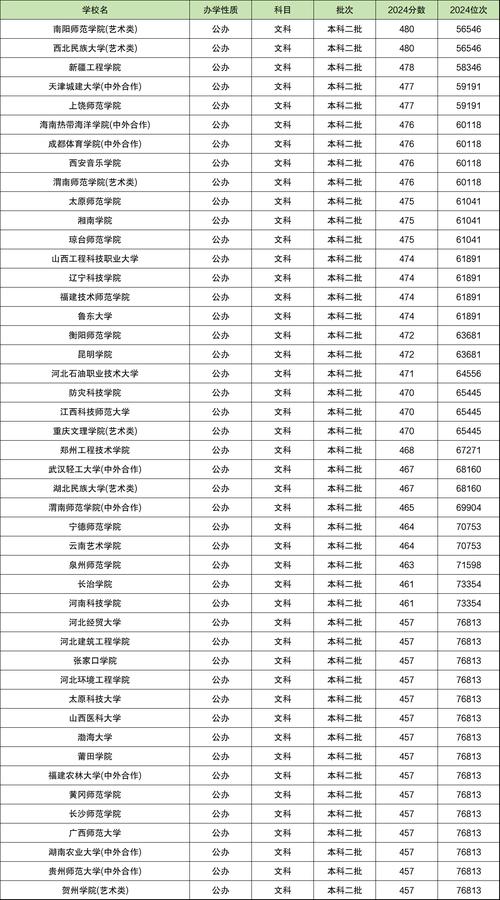 2024年450分能上什么大学_大学今年多少分_大学分数出来了吗