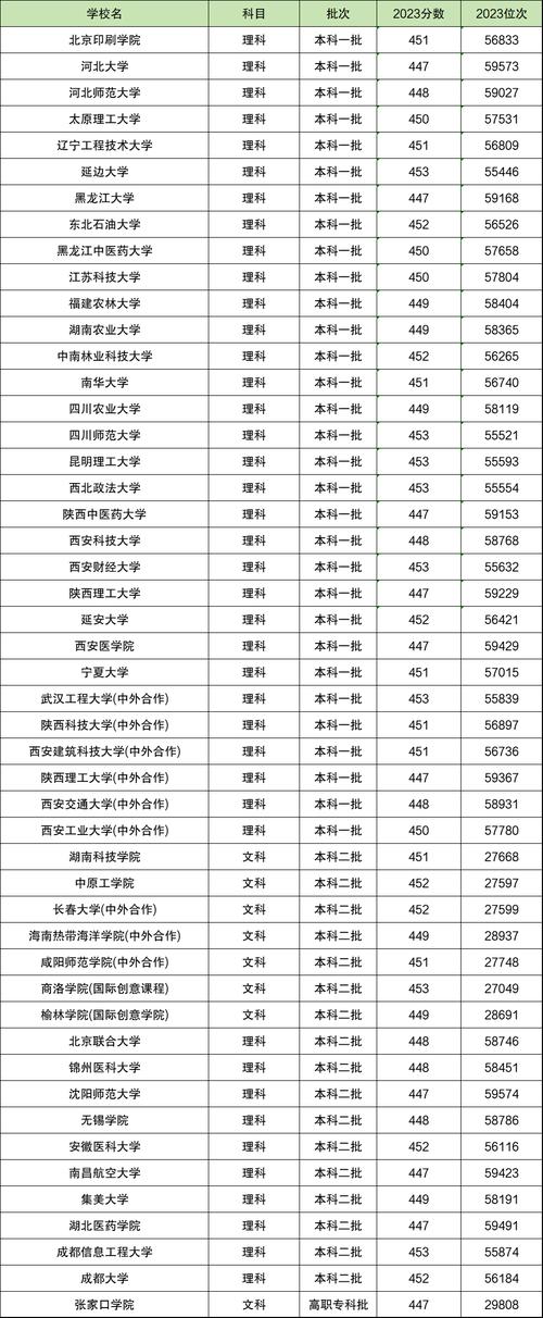 2024年450分能上什么大学_大学今年多少分_大学分数出来了吗