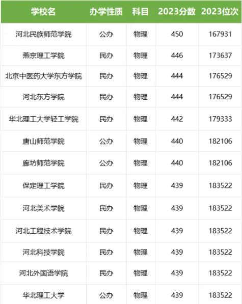 大学分数出来了吗_大学今年多少分_2024年450分能上什么大学