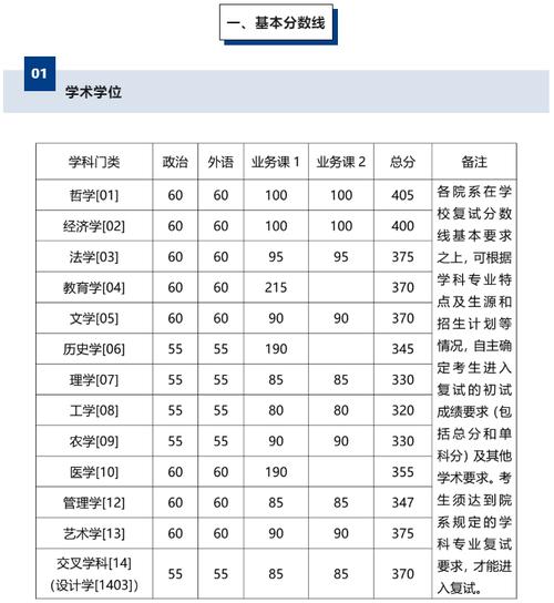 去年浙大研究生分数线_2021考研浙大录取是多少分_2024年浙大考研分数线