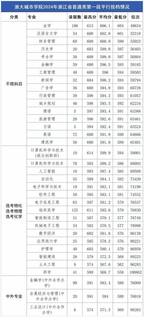 去年浙大研究生分数线_2021考研浙大录取是多少分_2024年浙大考研分数线