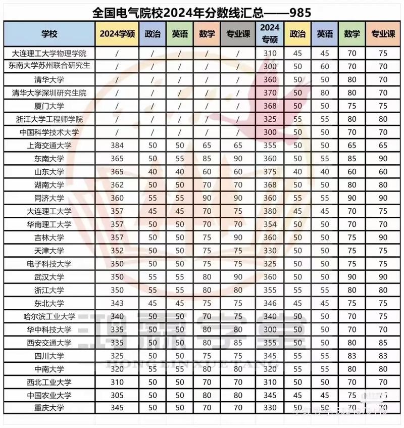 考研分数线可能下降吗_2024年考研370分能上985吗_2021年考研分数线会上升吗