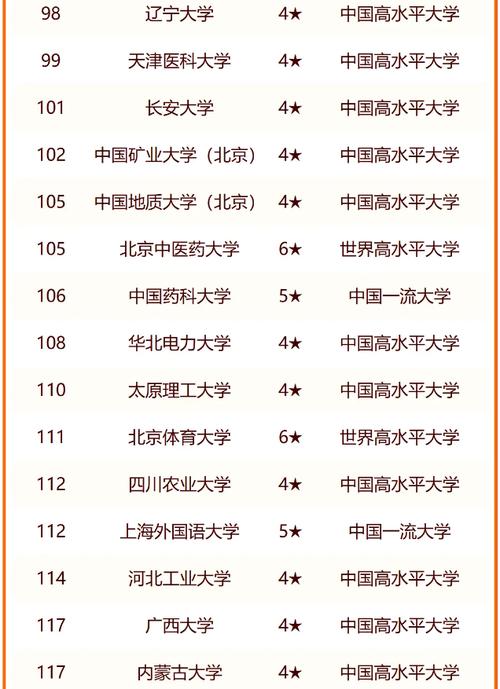 考研捡漏的专业_2024年考研适合捡漏的211大学_考研最适合捡漏的大学