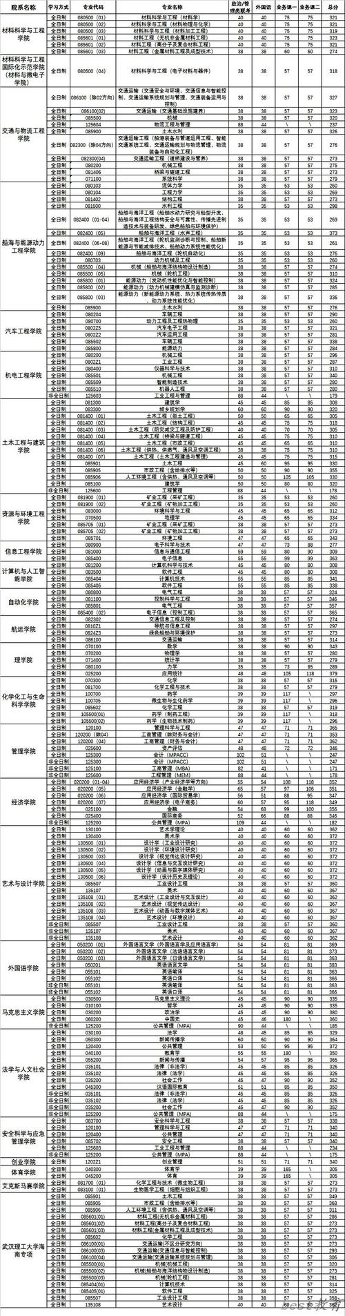 2022年考研分数线公布_2024年考研网分数线_2022考研线