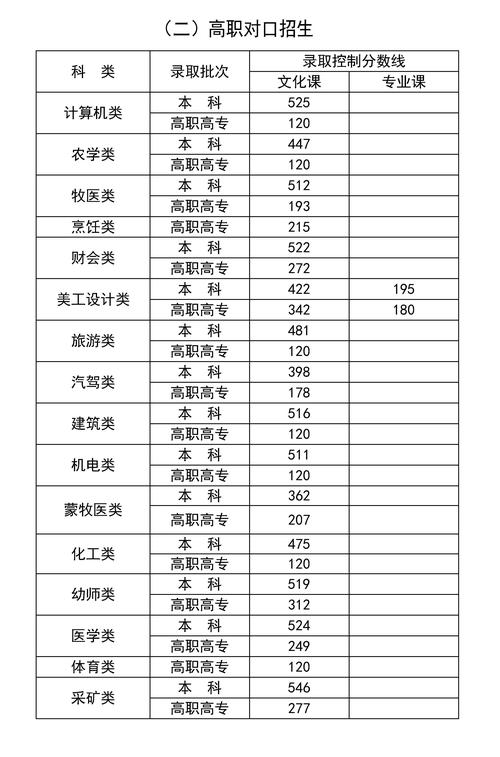 历年高考的分数线_2024年历年高考分数线一览表_历年年高考分数线查询