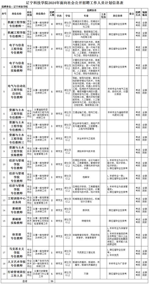 2024年辽宁科技大学专升本_2020辽宁专升本录取时间_辽宁专升本辽宁科技大学