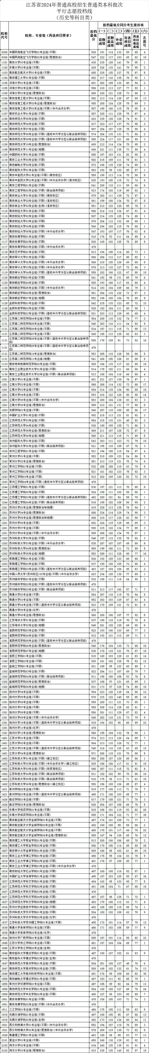 南大专升本怎么报考_2024年南大专升本_南京大学专升本考试科目