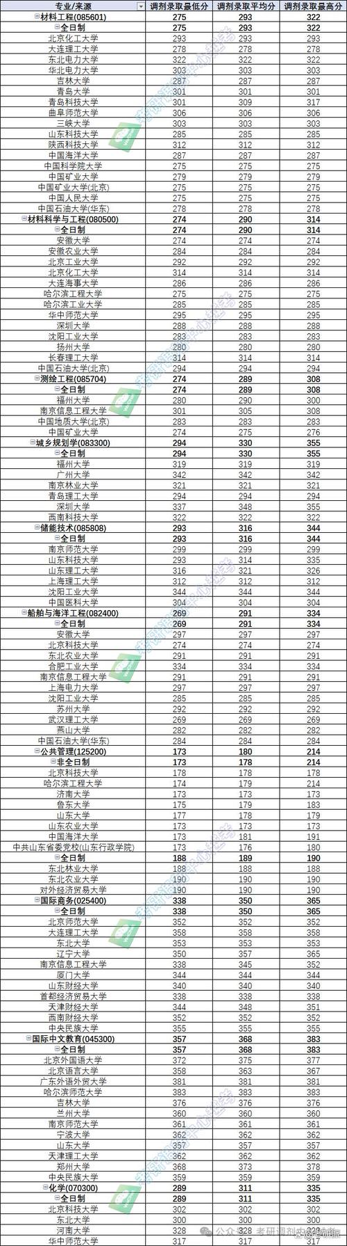 2024年鲁东大学录取分数线_鲁东大学录取分数线2020年_2021鲁东大学录取分数