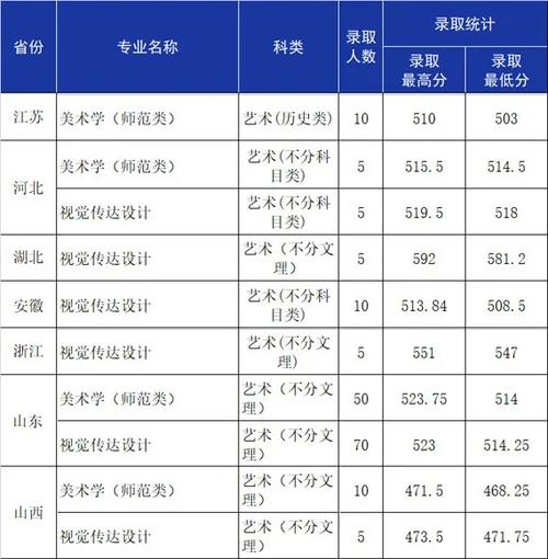 鲁东大学录取分数线2020年_2024年鲁东大学录取分数线_2021鲁东大学录取分数