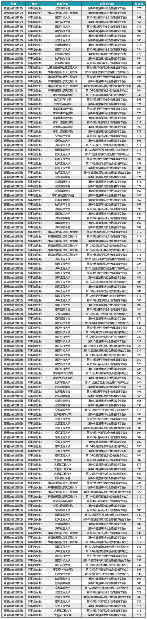 南京审计学院2021年分数线_2024年南京审计学院录取分数线_南京审计学院的录取分录取分数