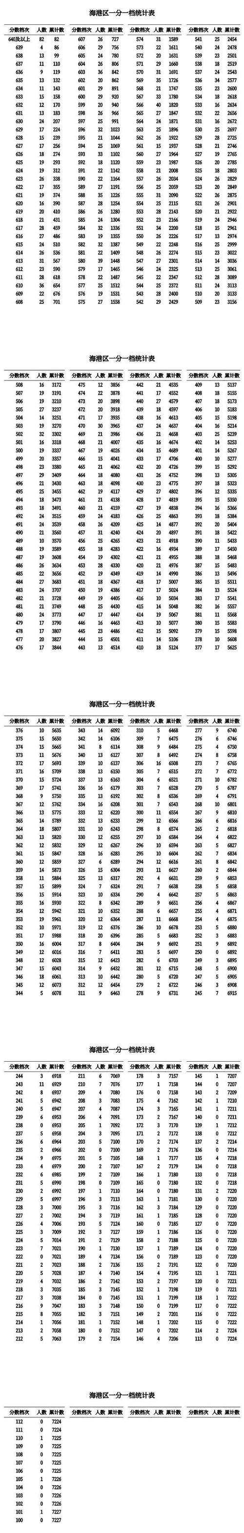 秦皇岛市中考成绩查询结果_秦皇岛2021中考查询_2024年秦皇岛中考成绩查询系统