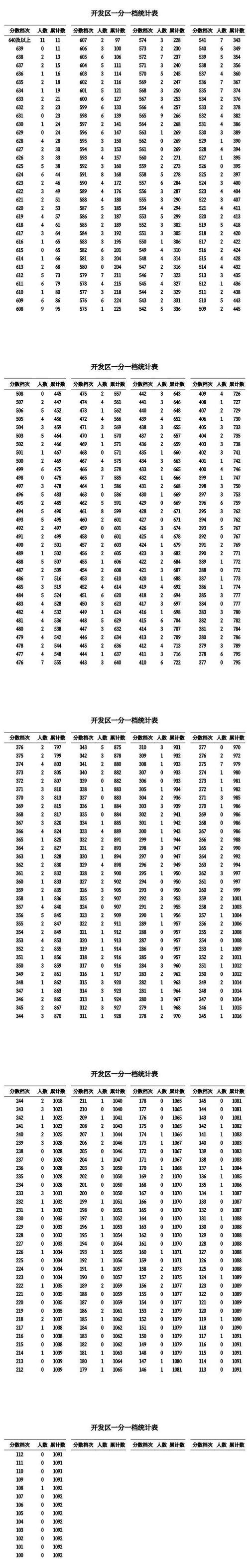 秦皇岛市中考成绩查询结果_秦皇岛2021中考查询_2024年秦皇岛中考成绩查询系统