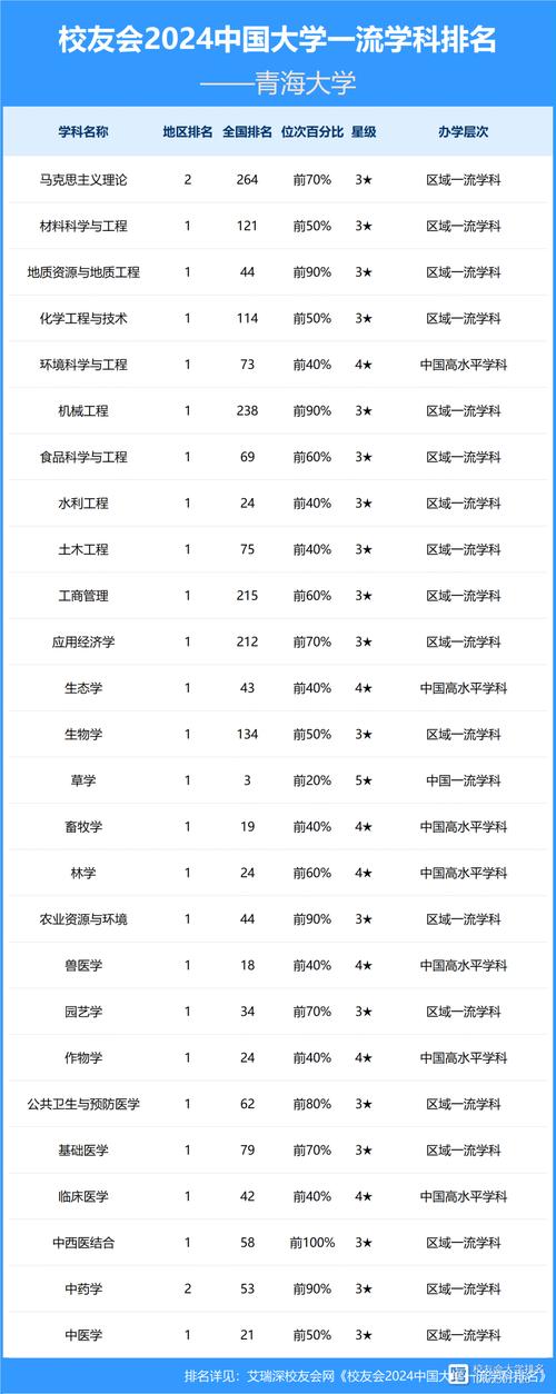 分数线青海录取一览公布表最新_2024年青海大学录取分数线（所有专业分数线一览表公布）_青海录取分数线2021年