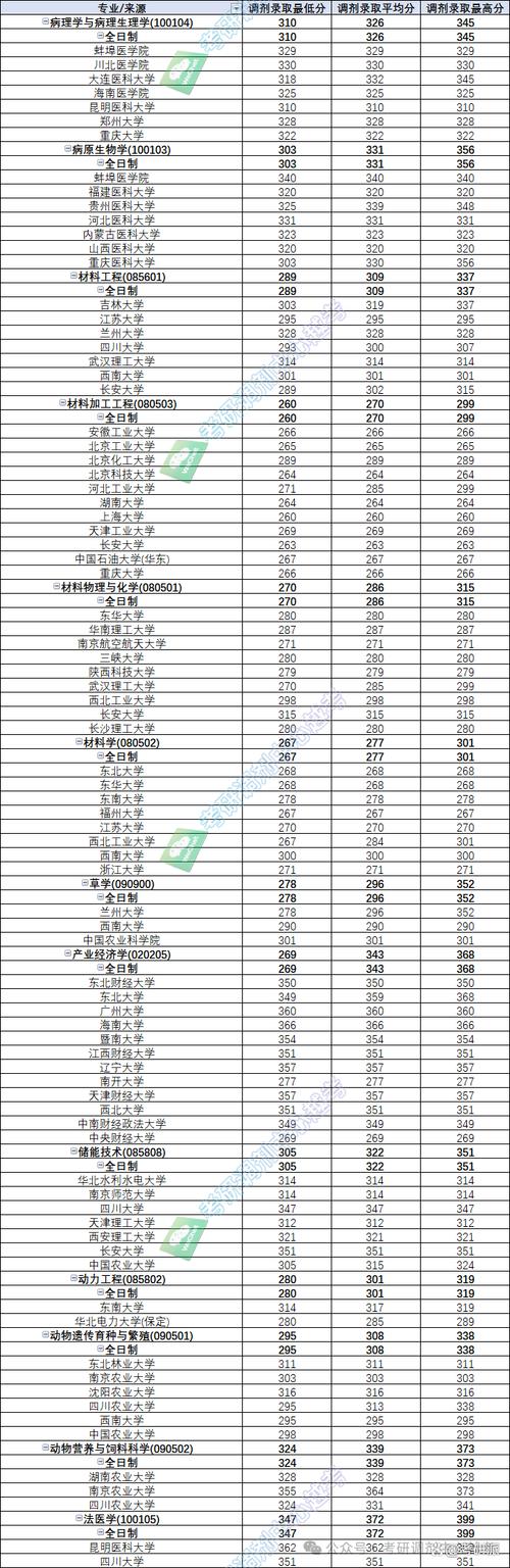 青海录取分数线2021年_分数线青海录取一览公布表最新_2024年青海大学录取分数线（所有专业分数线一览表公布）