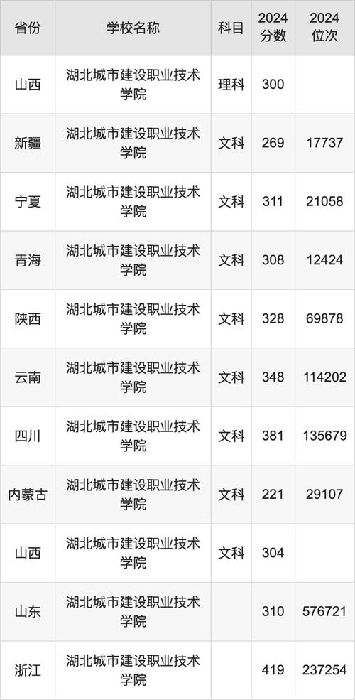 广西职业建设学院有什么专业_广西职业技术学院专业表_2024年广西建设职业技术学院分数线