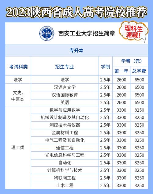 西安工业大学专升本招生计划_2024年西安工业大学专升本_西安工业大学专升本