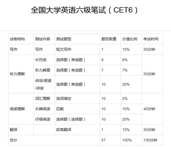 六级英语成绩查询时间202_21年6级成绩查询_2024年英语六级分数查询