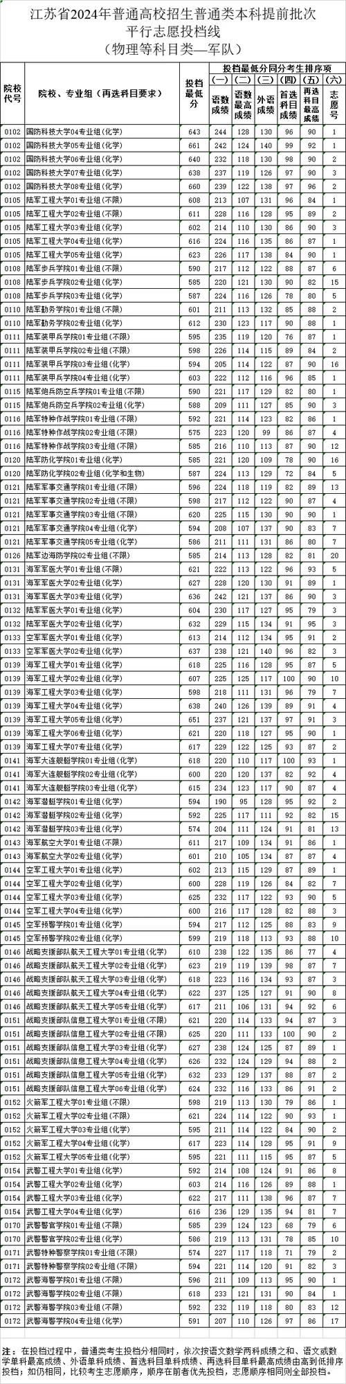 江苏高考二本线预估_江苏今年二本分数线多少_2024年江苏高考二本分数线预计