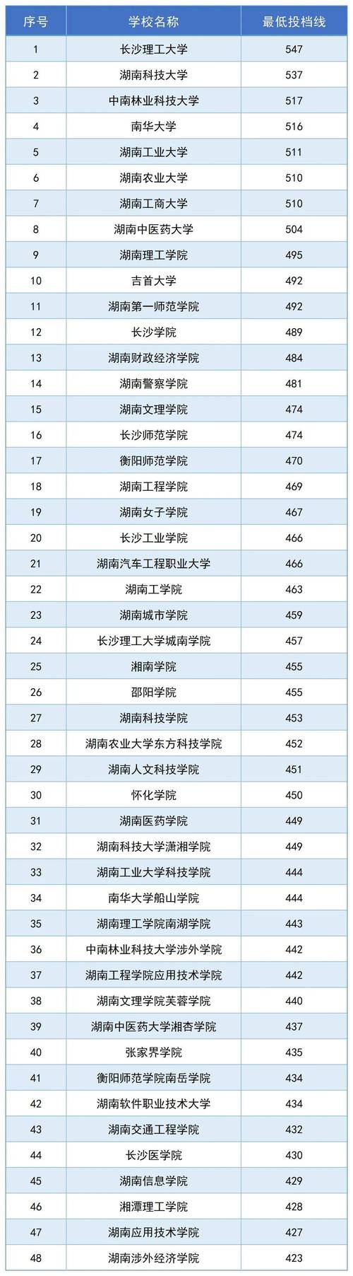 精英专升本曝光_2021精英专升本_2024年精英专升本