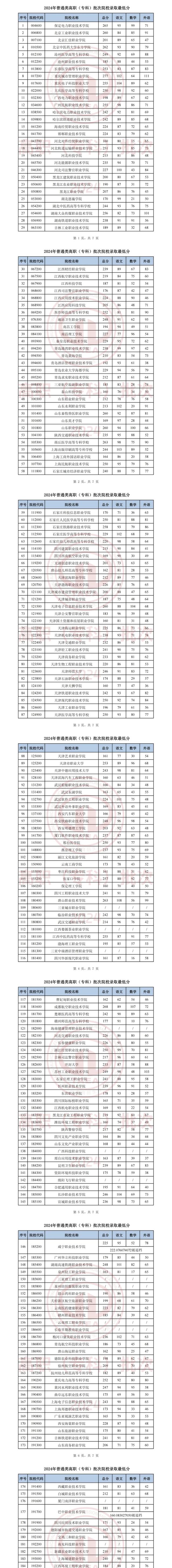 天津的录取分数线2021_天津院校分数线_2024年天津大学官录取分数线（所有专业分数线一览表公布）