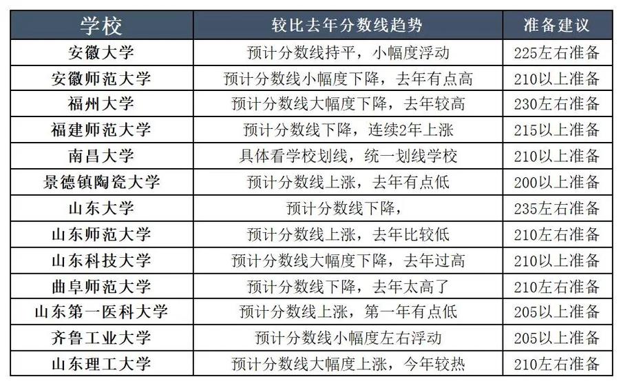 情报学学硕考研科目_情报学考研报录比_2024年情报学考研