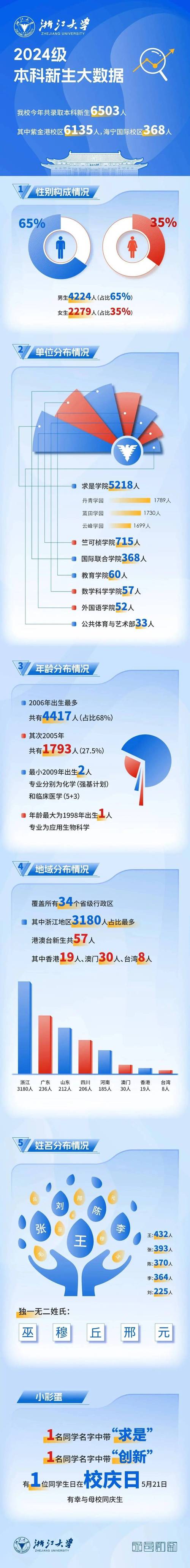 情报学学硕考研科目_2024年情报学考研_情报学考研报录比