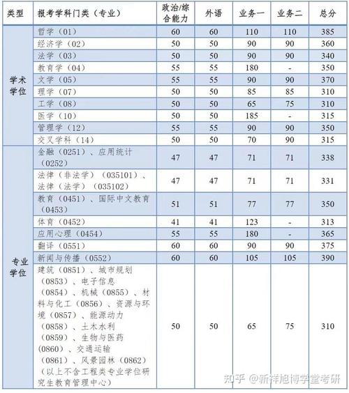 同济各专业录取分数线2020_同济mf分数线_2024年同济大学 录取分数线（所有专业分数线一览表公布）