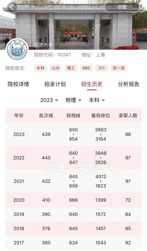 同济mf分数线_同济各专业录取分数线2020_2024年同济大学 录取分数线（所有专业分数线一览表公布）