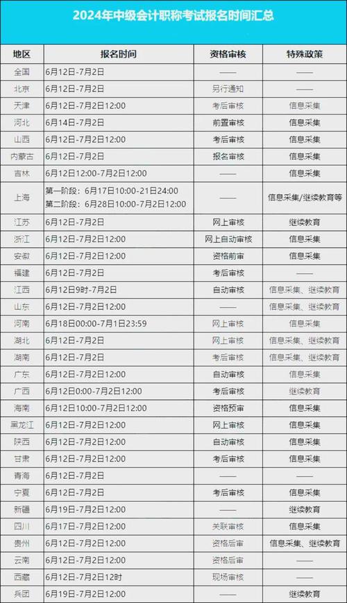 2024年陕西省会计从业资格考试报名时间_陕西省会计从业资格证书_陕西省会计从业资格证报名时间