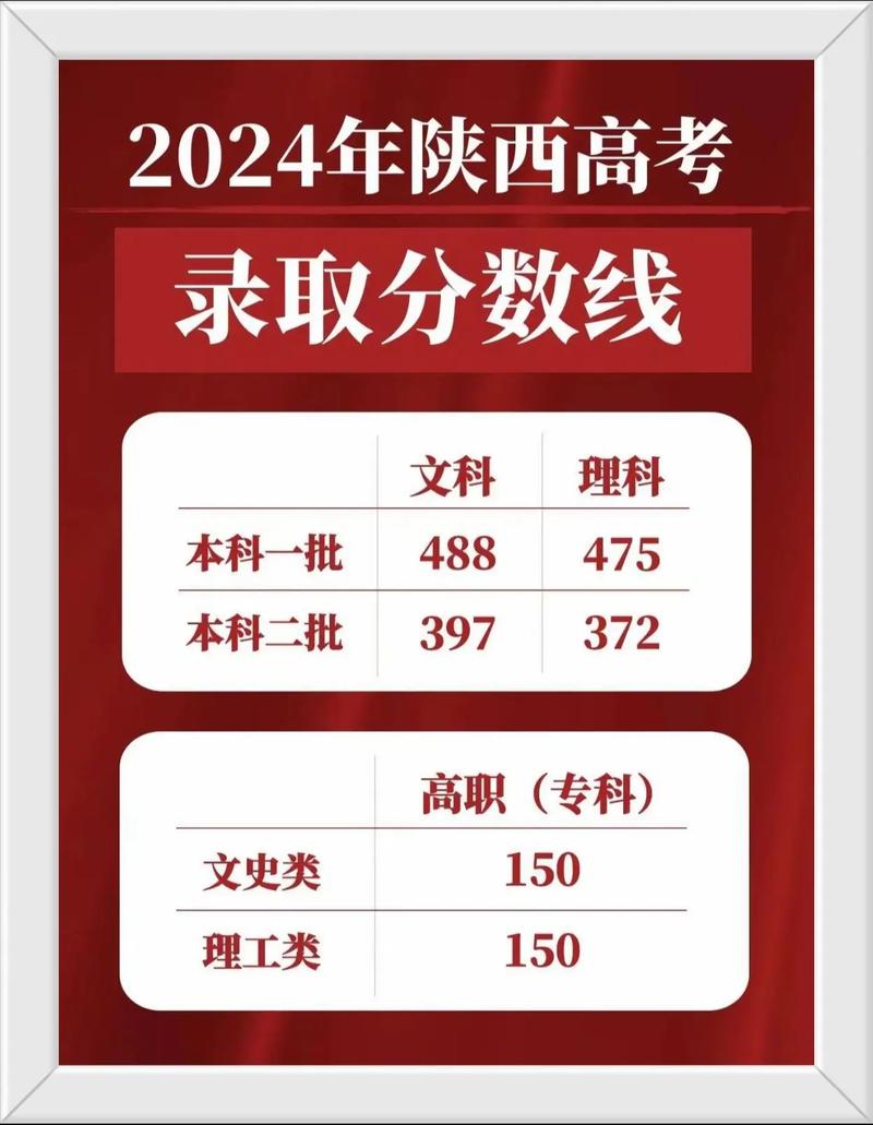 2024年陕西省大学录取分数线（所有专业分数线一览表公布）_陕西省2020年录取分数线_陕西省录取分数2021